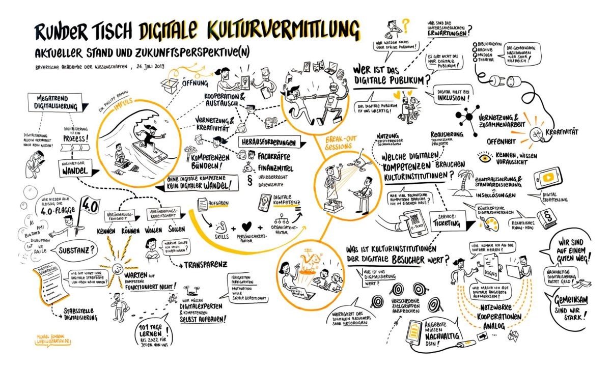 Das Graphical Recording zum Runden Tisch Digitale Kulturvermittlung stammt von Michael Schrenk (siehe auch unten zum Download)