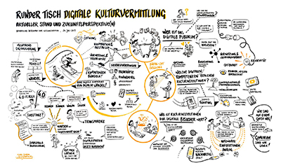 Graphic Recording zum Runden Tisch Digitale Kulturvermittlung (Credit: Michael Schrenk)