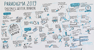 Graphic Recording zur Folgeveranstaltung: Paradigma 2019. Digitales. Weiter. Denken (Credit: Heike Haas)