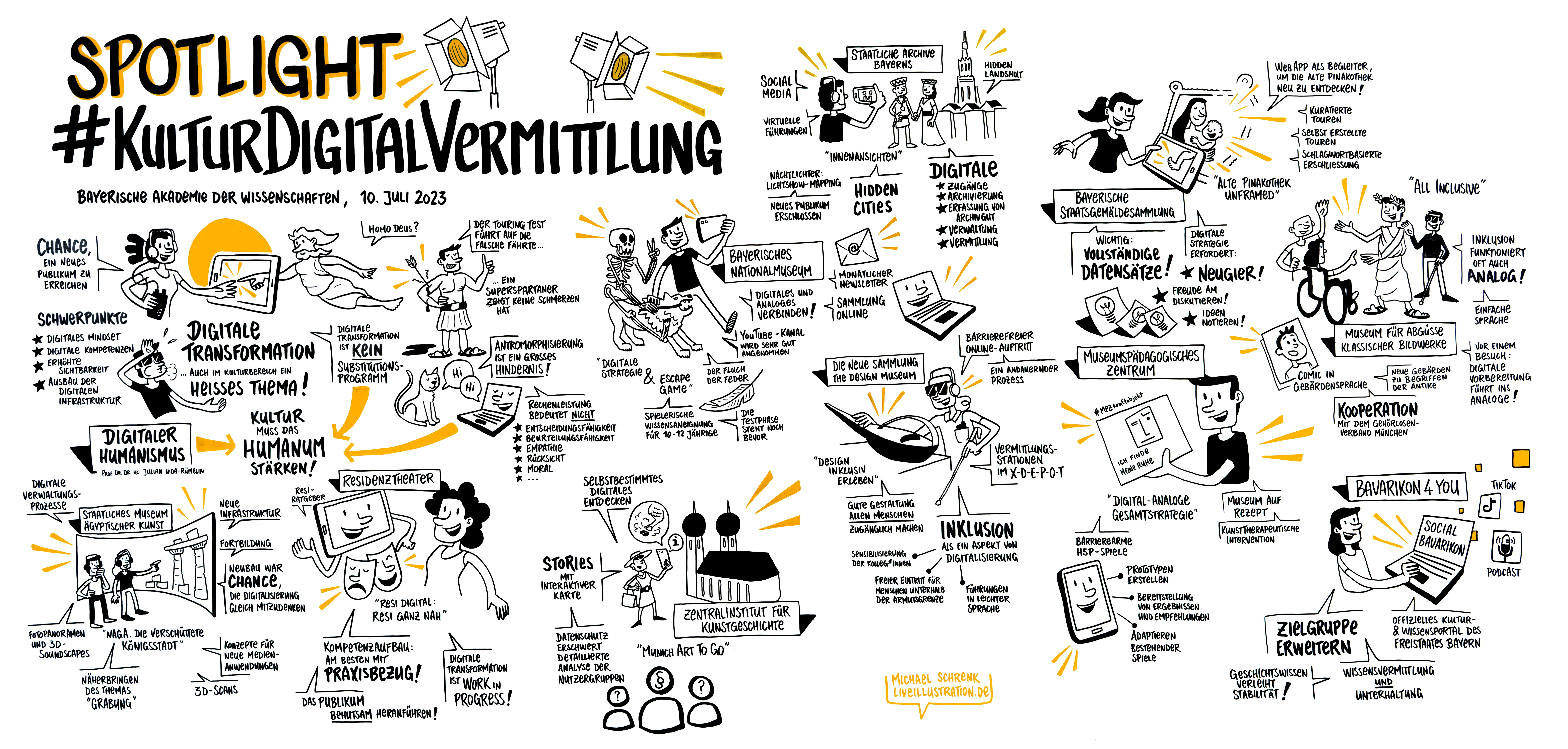 Graphic Recording zu