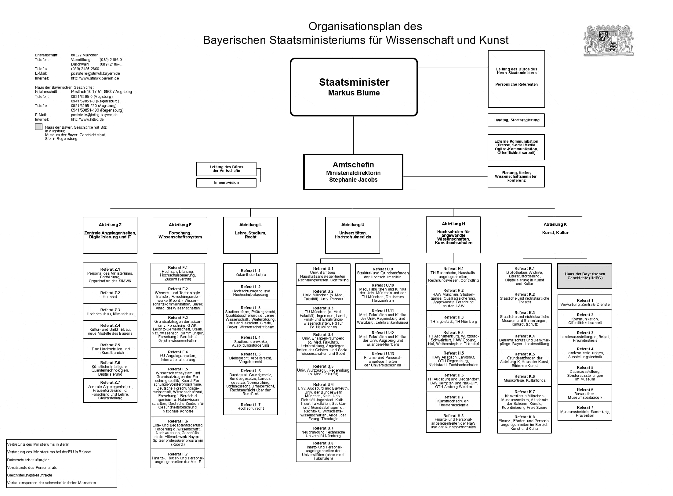StMWK Organisationsplan